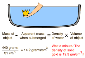 阿基米德原理的密度
