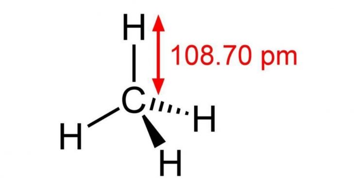 CH4分子间作用力