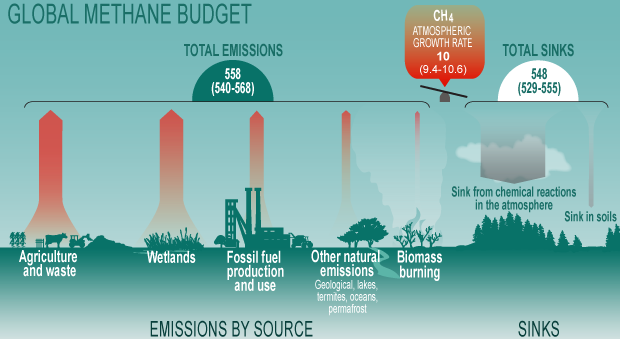 哪一种是唯一有或没有人类干扰产生的温室气体?——Quora