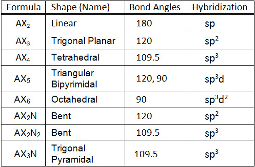 molecular-geometry-table.jpg
