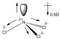 NCl3极性