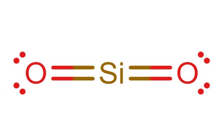 SiO2极性或非极性
