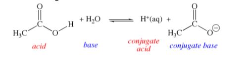 CH3COOH共轭酸碱对