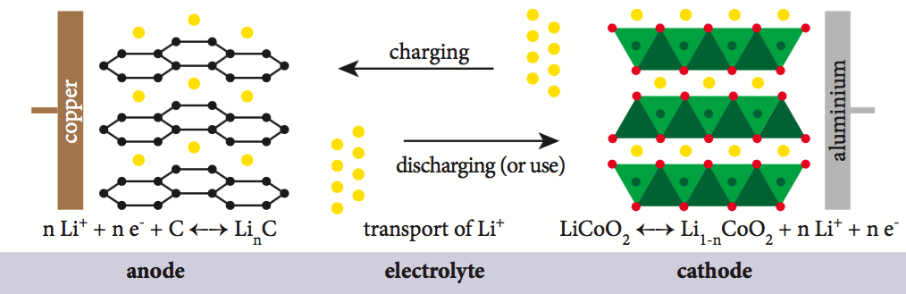 Li-ion-battery-principle.png