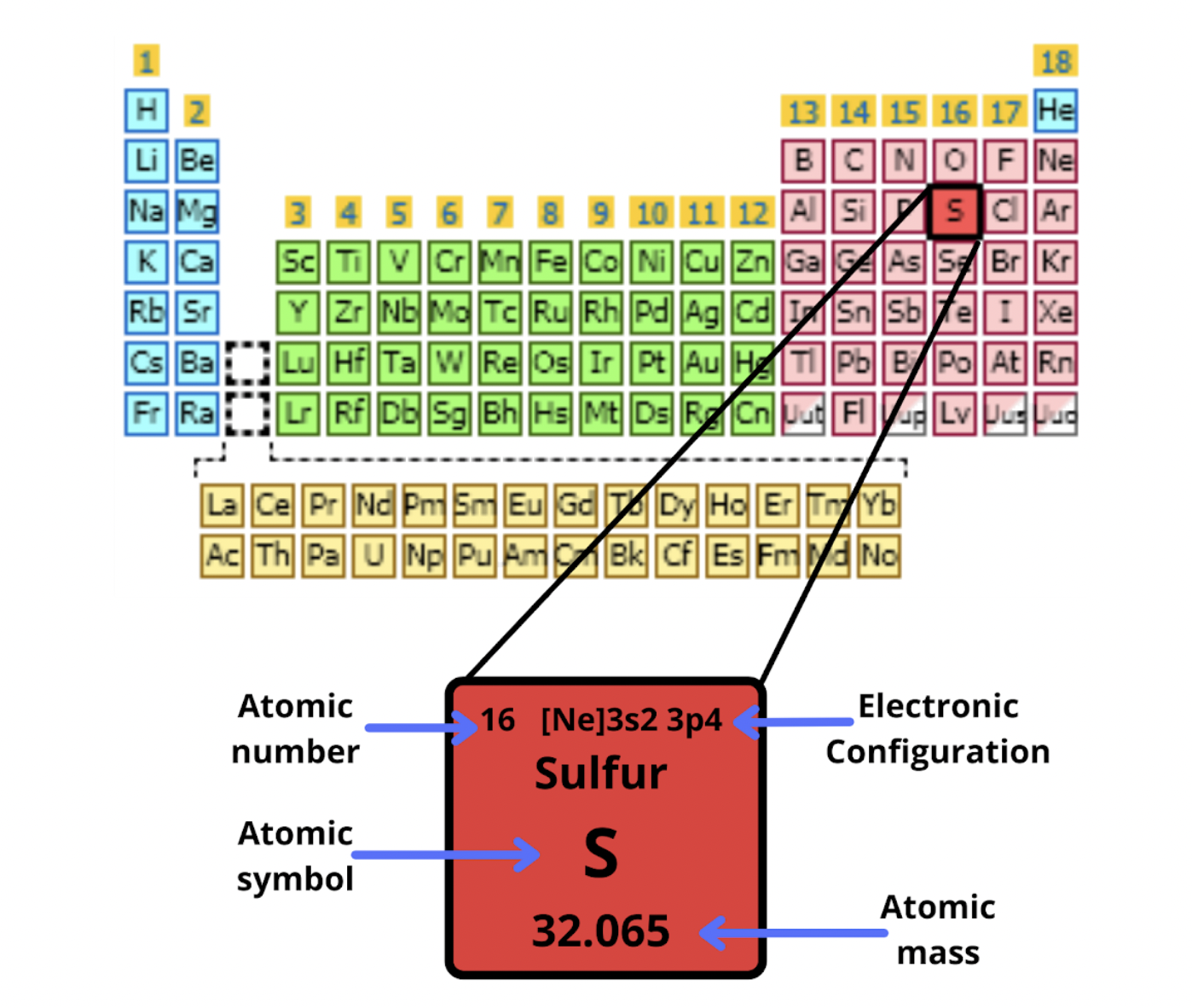 no of valence elements in sulphide ion