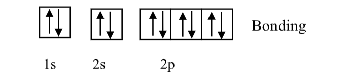 CH3Br的电子态
